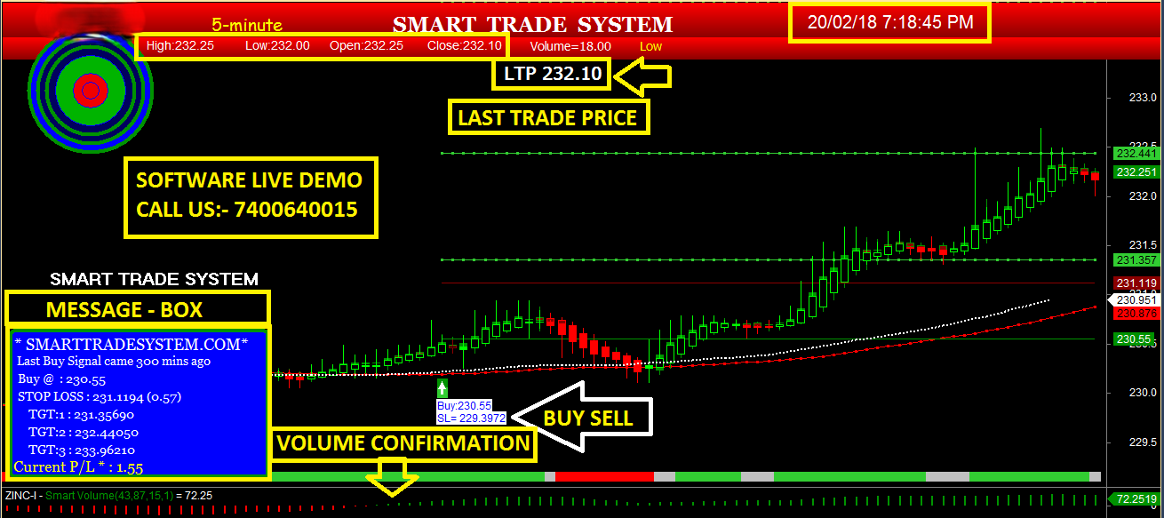 Automatic signal software